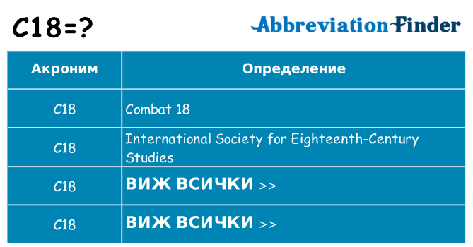 Какво прави c18 престои