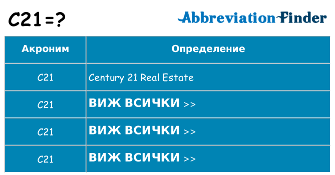 Какво прави c21 престои