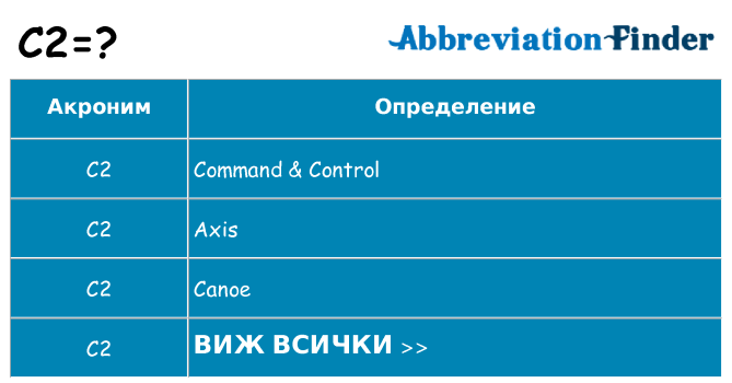 Какво прави c2 престои