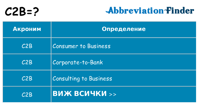 Какво прави c2b престои