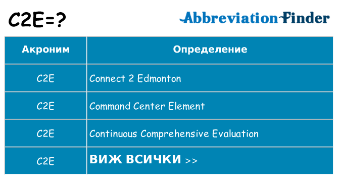 Какво прави c2e престои