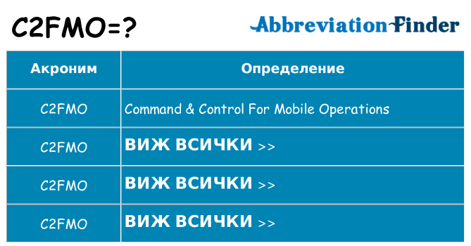 Какво прави c2fmo престои