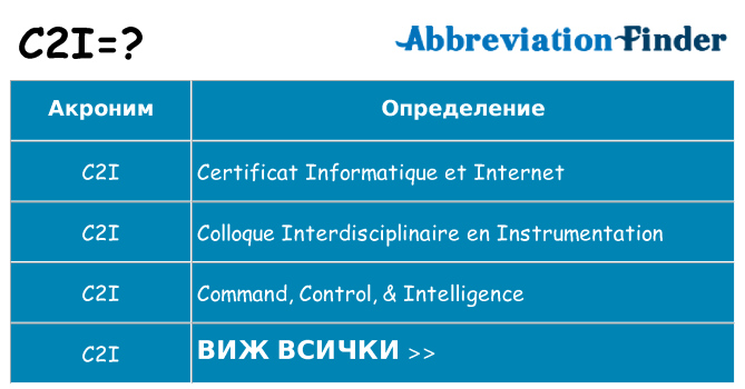 Какво прави c2i престои