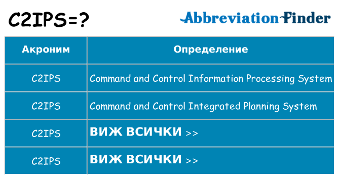 Какво прави c2ips престои