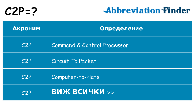 Какво прави c2p престои