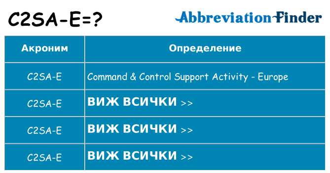 Какво прави c2sa-e престои