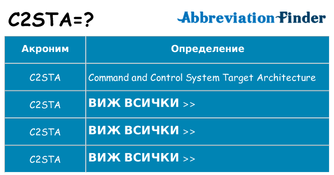 Какво прави c2sta престои