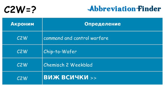 Какво прави c2w престои