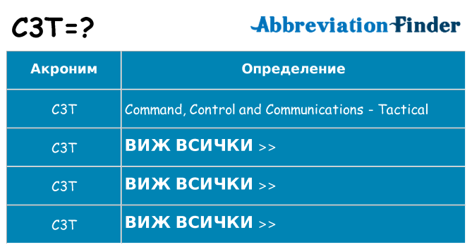 Какво прави c3t престои