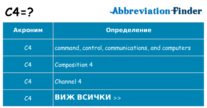 Какво прави c4 престои