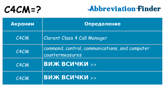 Какво прави c4cm престои