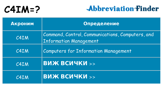 Какво прави c4im престои