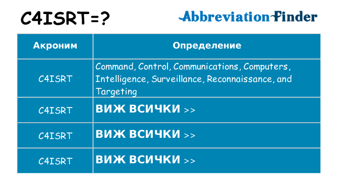 Какво прави c4isrt престои