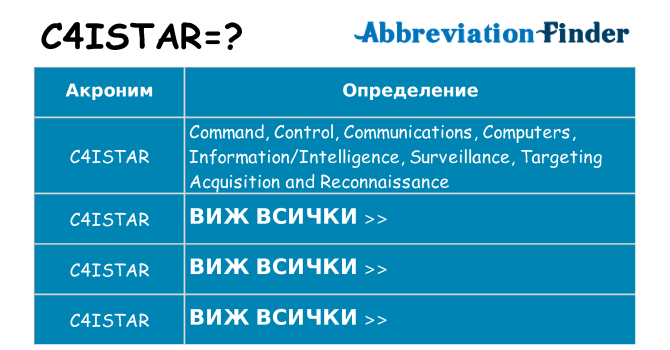 Какво прави c4istar престои