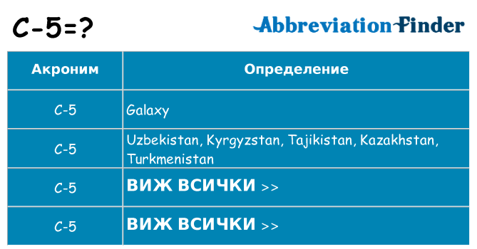 Какво прави c-5 престои