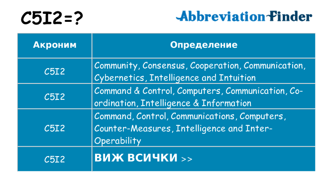 Какво прави c5i2 престои
