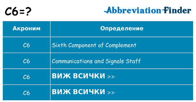 Какво прави c6 престои