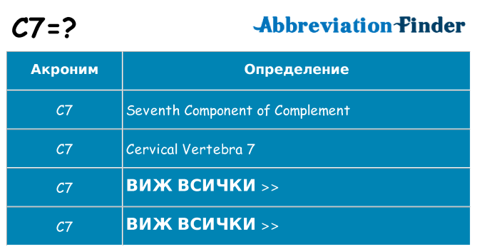 Какво прави c7 престои