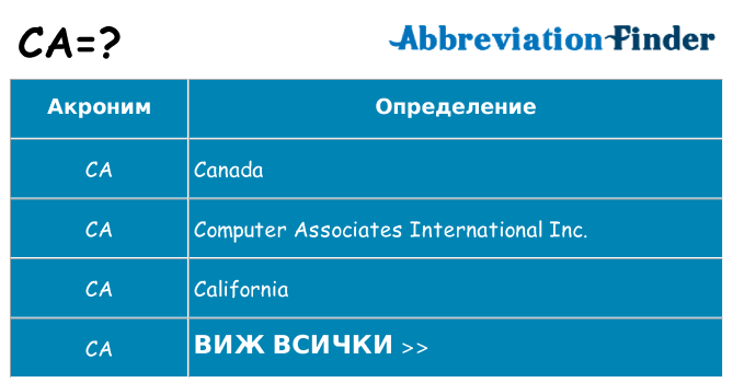Какво прави ca престои