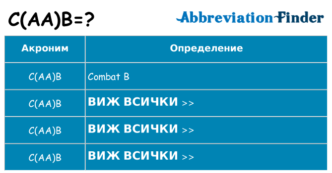 Какво прави caab престои