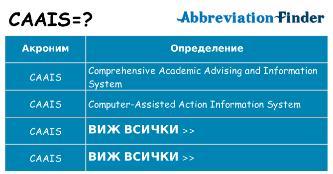 Какво прави caais престои