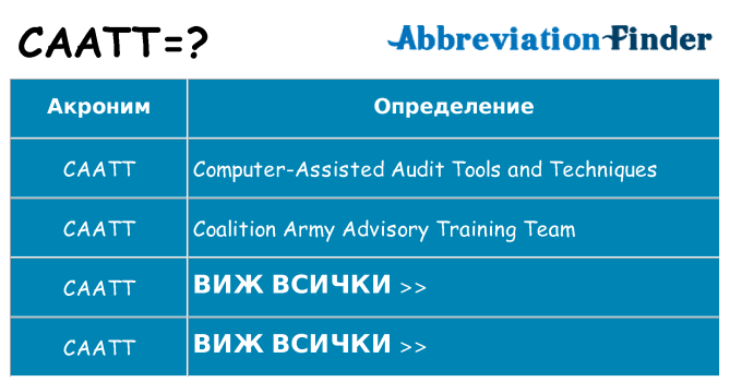 Какво прави caatt престои