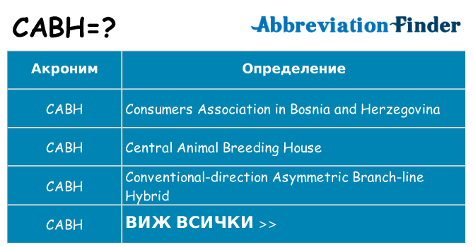 Какво прави cabh престои