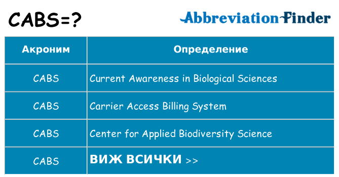 Какво прави cabs престои