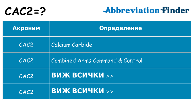 Какво прави cac2 престои