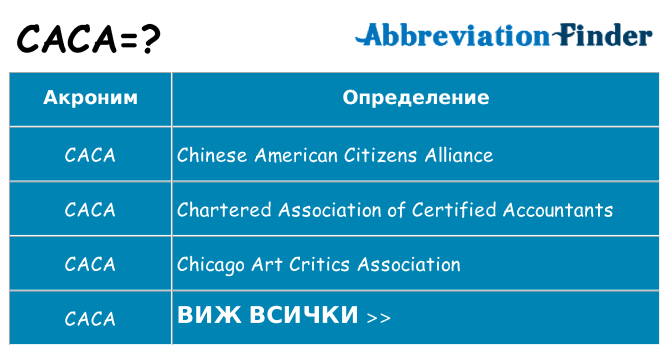 Какво прави caca престои