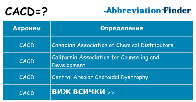 Какво прави cacd престои