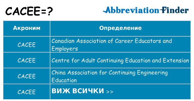 Какво прави cacee престои