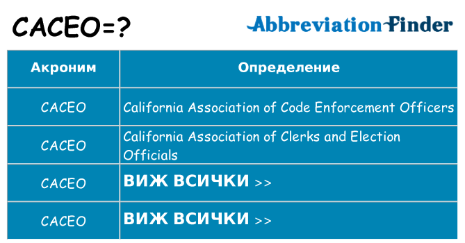 Какво прави caceo престои