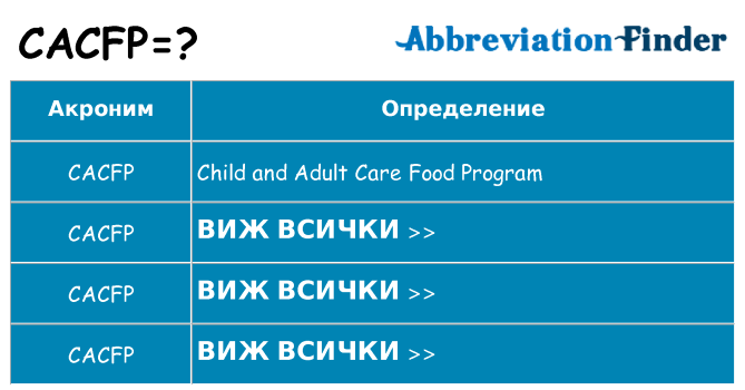 Какво прави cacfp престои