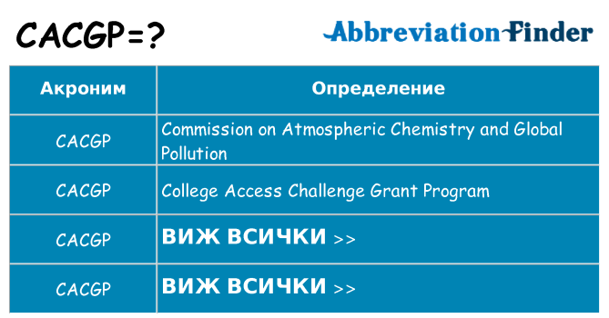 Какво прави cacgp престои