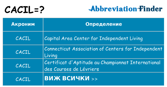 Какво прави cacil престои