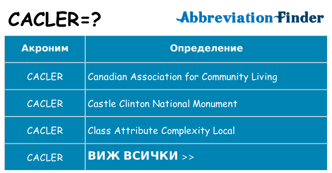 Какво прави cacler престои