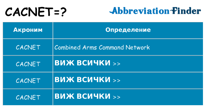 Какво прави cacnet престои