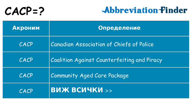 Какво прави cacp престои