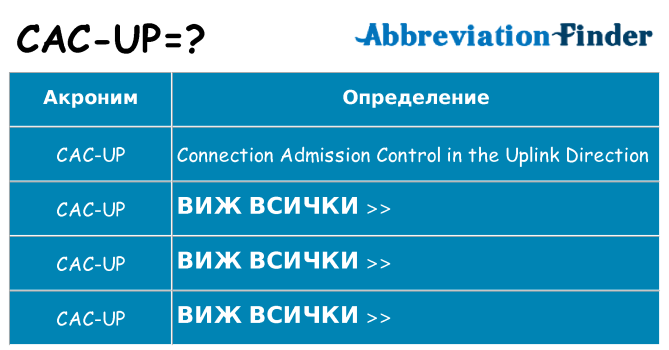 Какво прави cac-up престои