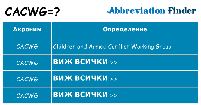 Какво прави cacwg престои