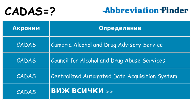 Какво прави cadas престои