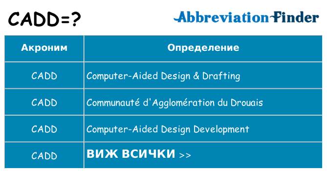 Какво прави cadd престои