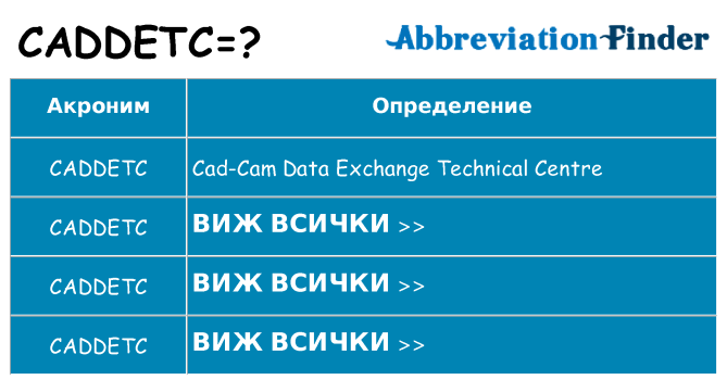 Какво прави caddetc престои