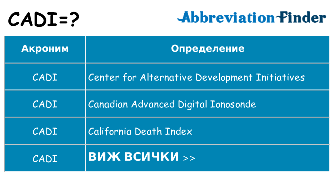 Какво прави cadi престои