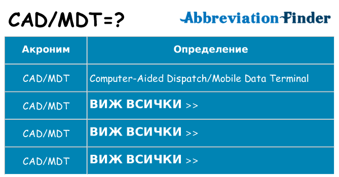 Какво прави cadmdt престои