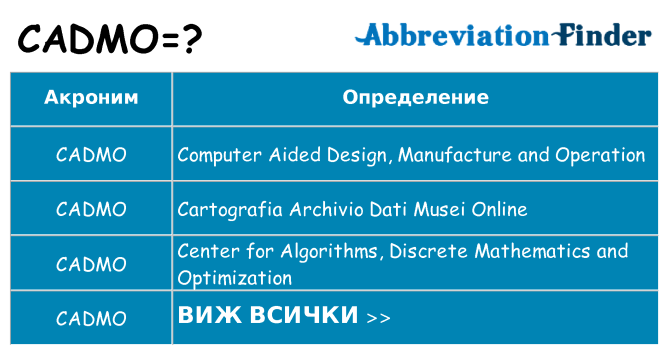 Какво прави cadmo престои