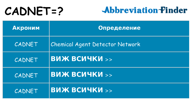 Какво прави cadnet престои