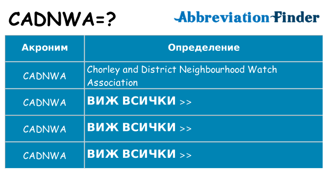 Какво прави cadnwa престои