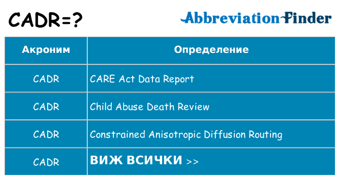 Какво прави cadr престои